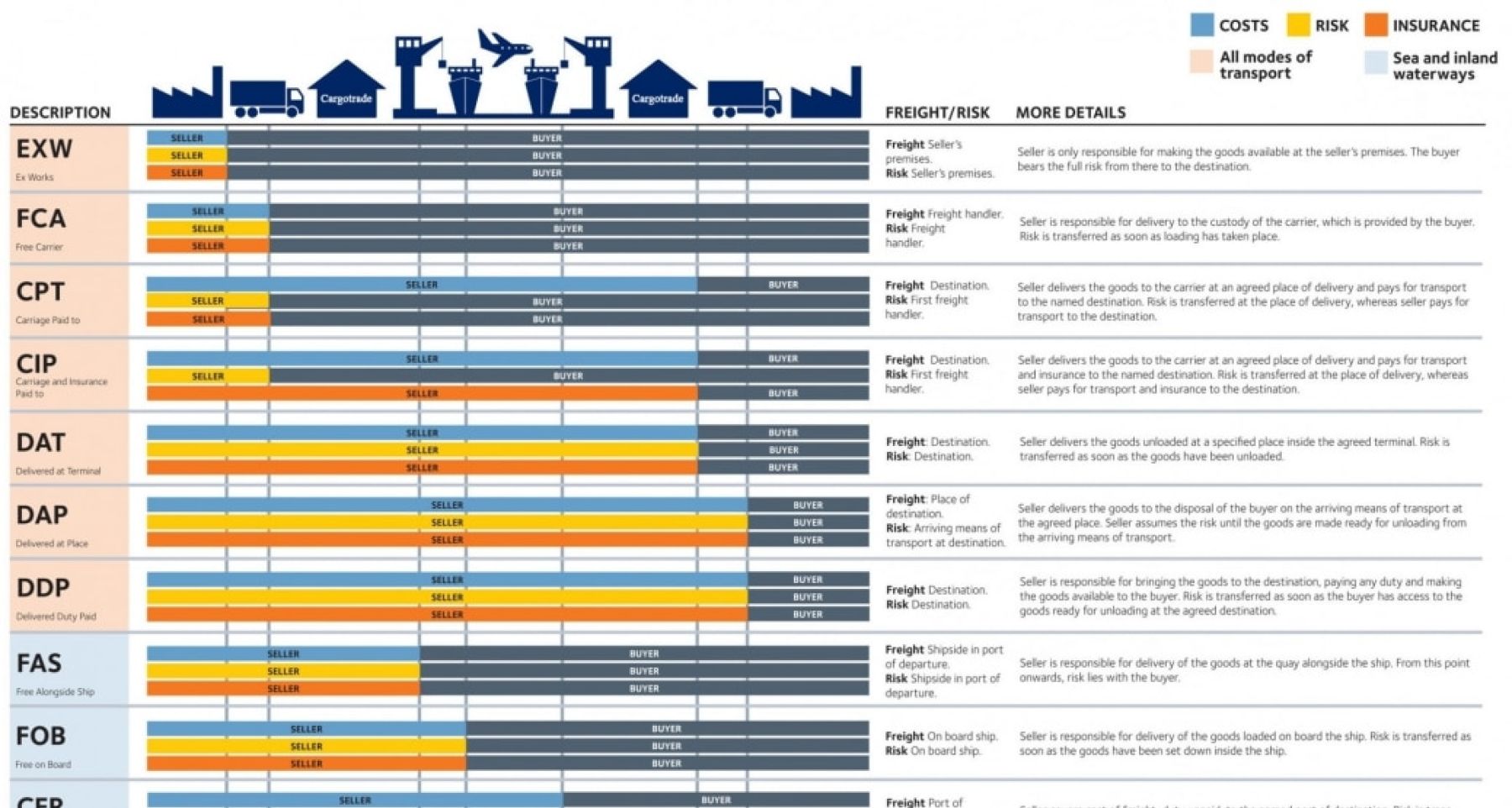 Incoterms 2010 e 1038x555 acf cropped